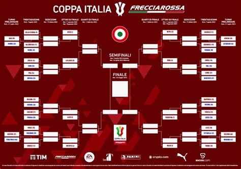 coppa italia serie c table